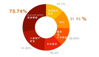 人工智能翻譯技術(shù) 破解出境游語言壁壘，開啟無障礙溝通新紀(jì)元